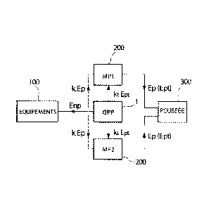 A single figure which represents the drawing illustrating the invention.